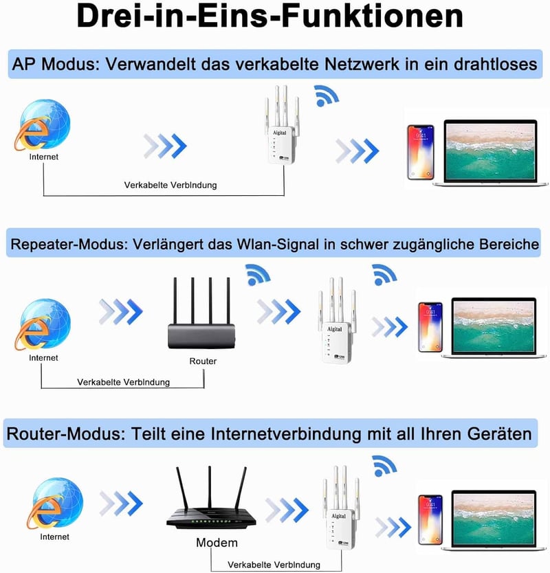 TP-Link AC1200 Dual Band WiFi Jelerősítő és Repeater, 5GHz/2.4GHz, 1200Mbps