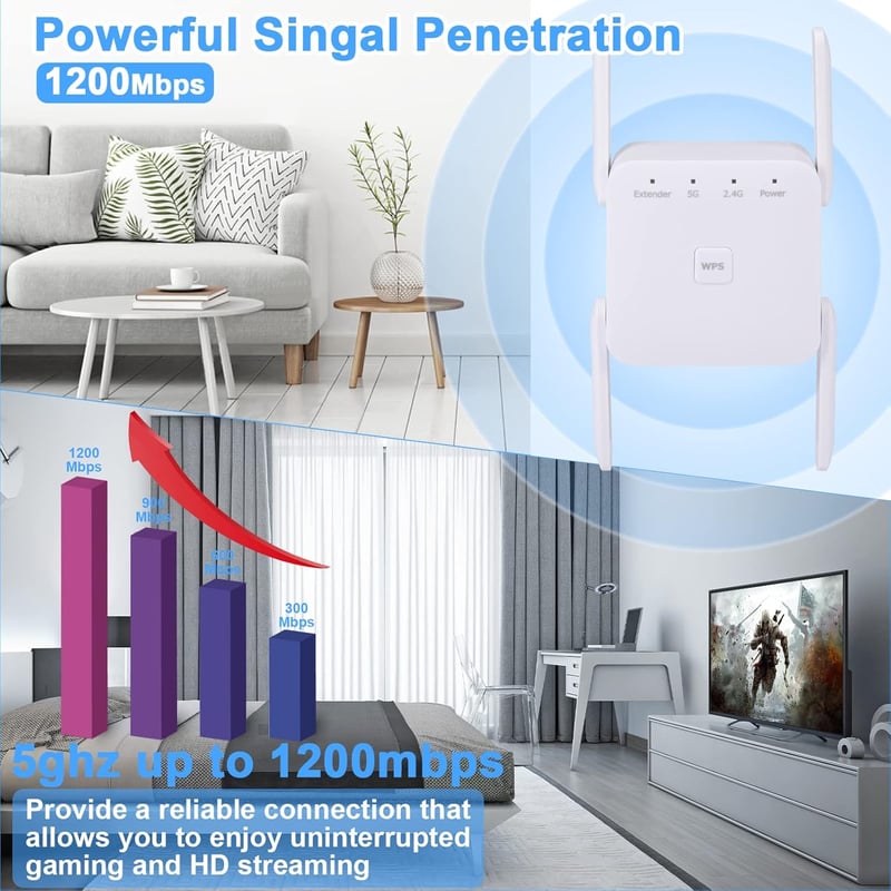 TP-Link AC1200 Dual Band WiFi Jelerősítő 4 Antennával, LAN Porttal