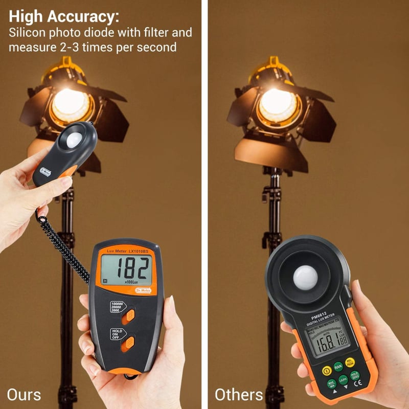 Dr.meter Digitális Fénymérő 0-100.000 Lux, Nagy Pontosságú Luxmérő Hőmérsékletmérővel