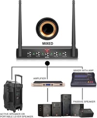 D Debra AU400 Pro UHF 4-Csatornás Vezeték Nélküli Mikrofonrendszer Csíptetős és Fejpántos Mikrofonokkal, Fém Vevőegységgel - Karaoke, Rendez 6