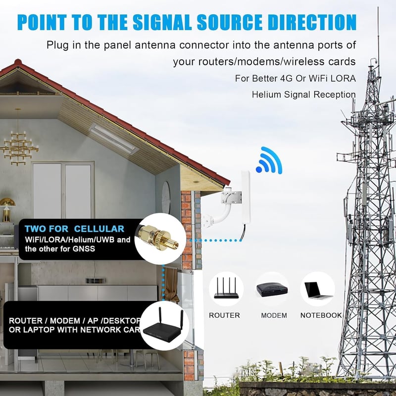 Maswell 4G LTE Kültéri Antenna 2X2 MIMO 10dBi Erősítésű 700-2700MHz Irányított Panel Antenna Routerekhez RV Kempingezéshez 2.2m RG58 Kábelle