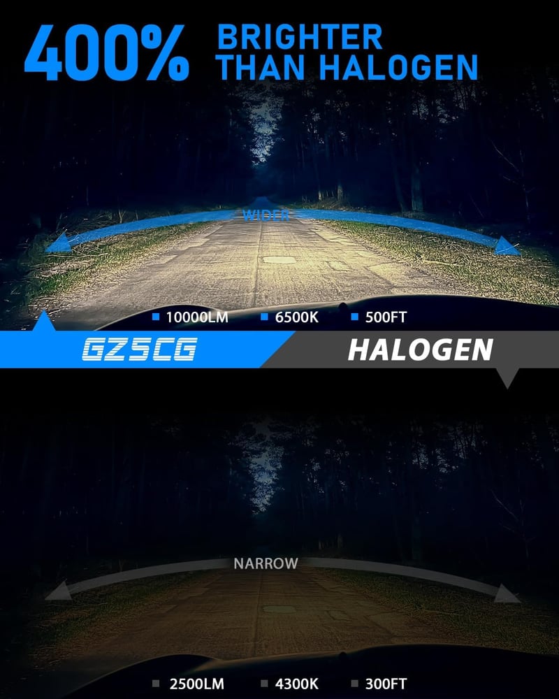 Philips H7 LED fényszóró izzó, 50W, 6000LM, 6500K, 12-24V, fehér, 2db
