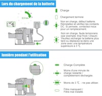 Dyson B típusú porszívókhoz 5000mAh akkumulátor és szűrő - DC31/34/35/45/56/57 kompatibilis 8