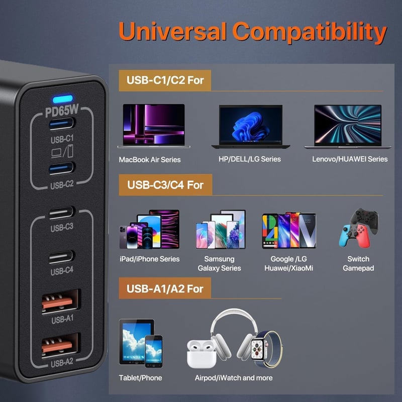 Baseus 165W GaN USB-C töltőállomás 6 portos, MacBook/iPhone/Samsung kompatibilis