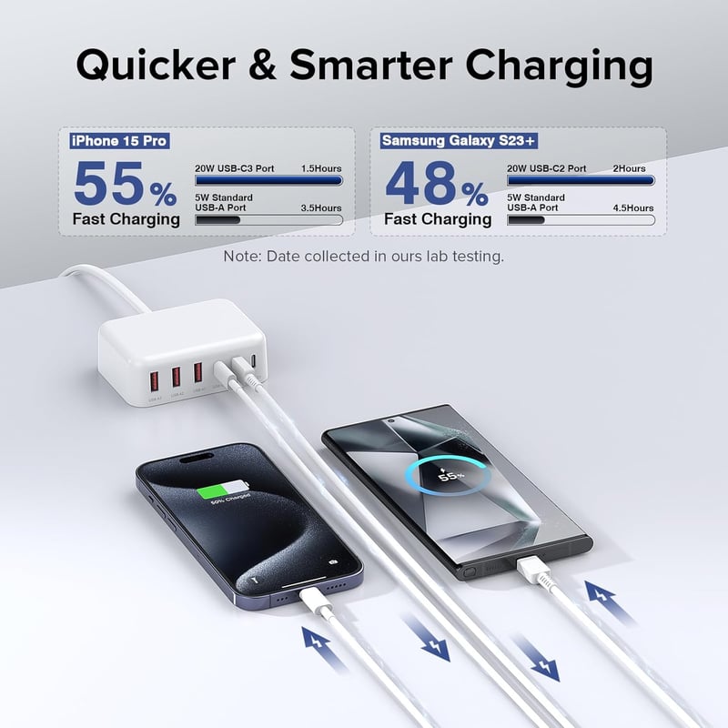 Zomvan 100W USB-C Gyorstöltő 6 Portos - 3 USB-C és 3 USB-A Töltőállomás iPhone 16/15/14, Samsung S24/S23, iPad és Okostelefonok Számára

AI: