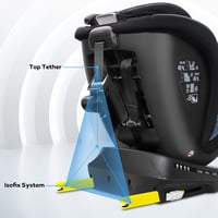 Reecle 360° Forgatható i-Size Gyerekülés ISOFIX Rögzítéssel 40-150 cm (0-36 kg), Születéstől 12 Éves Korig, ECE R129 Tanúsítvánnyal 5