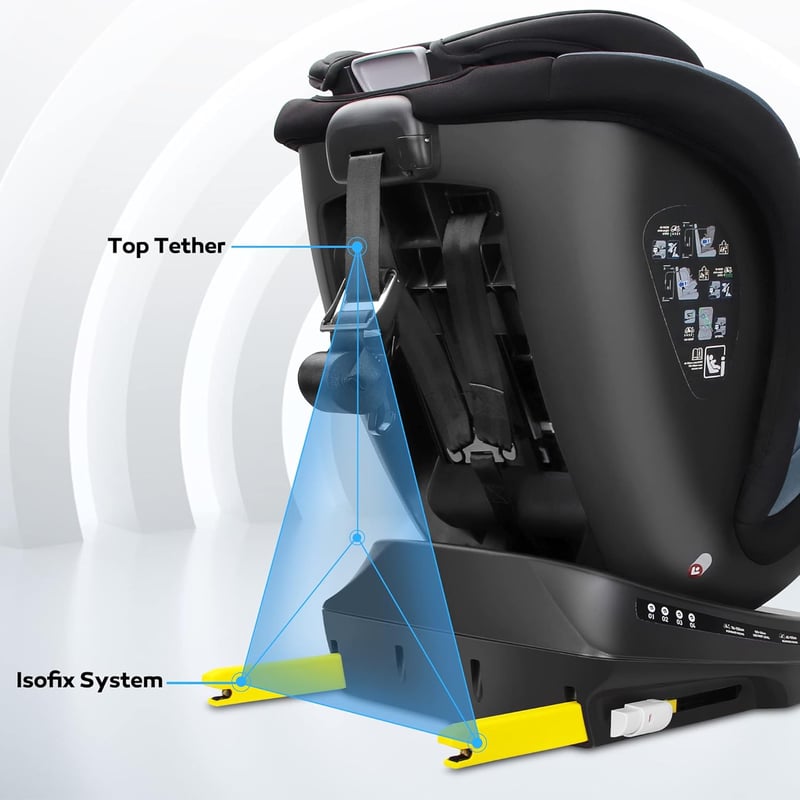 Reecle 360° Forgatható i-Size Gyerekülés ISOFIX Rögzítéssel 40-150 cm (0-36 kg), Születéstől 12 Éves Korig, ECE R129 Tanúsítvánnyal