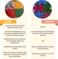 ORTOTO Türkiz Piramis Mintás Szenzoros Masszázs Szőnyeg, Puzzle Rendszerű 6