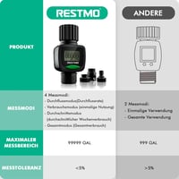 Restmo Vízóra - Nagy Pontosságú Vízfogyasztás és Áramlás Mérő LCD Kijelzővel, Gallonban/Literben - Kerti Locsoláshoz, Öntözőrendszerhez 6