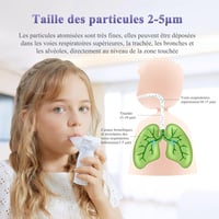 FEELLIFE Hordozható Inhalátor - Állítható Porlasztású Asztma és Légúti Kezelő Készülék Gyerekeknek és Felnőtteknek 2