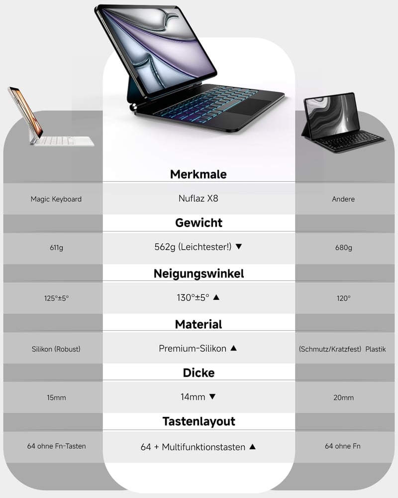 Nuflaz iPad 10 (2022) & iPad 11 A16 (2025) Billentyűzetes Tok - QWERTZ Német Kiosztás, Mágneses Lebegő Dizájn, Érintőpad, RGB Háttérvilágítá
