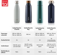 Blumtal Termosz 750ml - Dupla Falú Rozsdamentes Acél Kulacs Teaszűrővel - Hőszigetelt BPA-mentes Ivópalack Sportfedéllel és Neoprén Tartóval 6