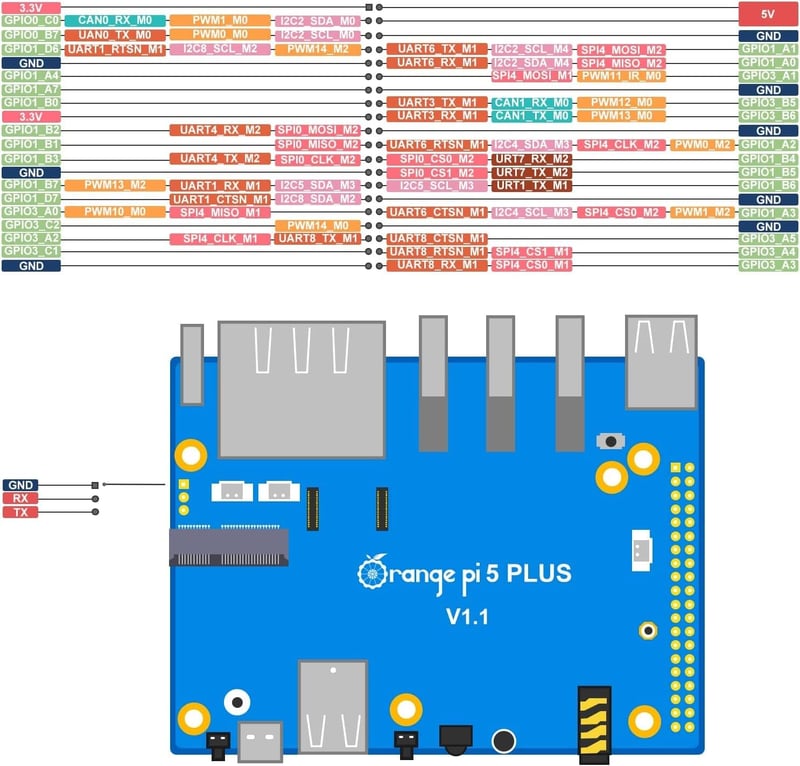 GeeekPi Orange Pi 5 Plus 16GB - RK3588 8-Magos Egykártyás Számítógép eMMC Foglalattal, Fém Házzal, Ventilátorral és Hivatalos 5V 4A Tápegysé