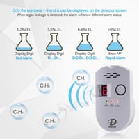 Gázérzékelő riasztó - LPG/földgáz/szén-monoxid detektor, digitális kijelzővel, konyhába, garázsba 3