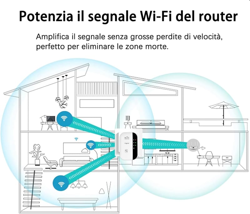 Aigital WiFi Jelerősítő és Access Point 300Mbps - Vezeték Nélküli Jelismétlő LAN Porttal, WPS Gombbal, Kompatibilis Minden WiFi Modemmel és 