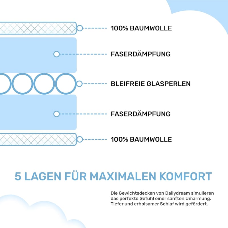 Dailydream Súlyozott Takaró 10,2 kg - Kék Üveggyöngy Töltetű Nyugtató Paplan 200x155 cm - Allergiamentes Pamut Anyagból Készült Relaxáló Alv