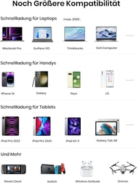 INIU 25000 mAh Power Bank 100W USB-C Laptop Töltő - Hordozható Külső Akkumulátor MacBook, Surface, iPad, iPhone Készülékekhez 15