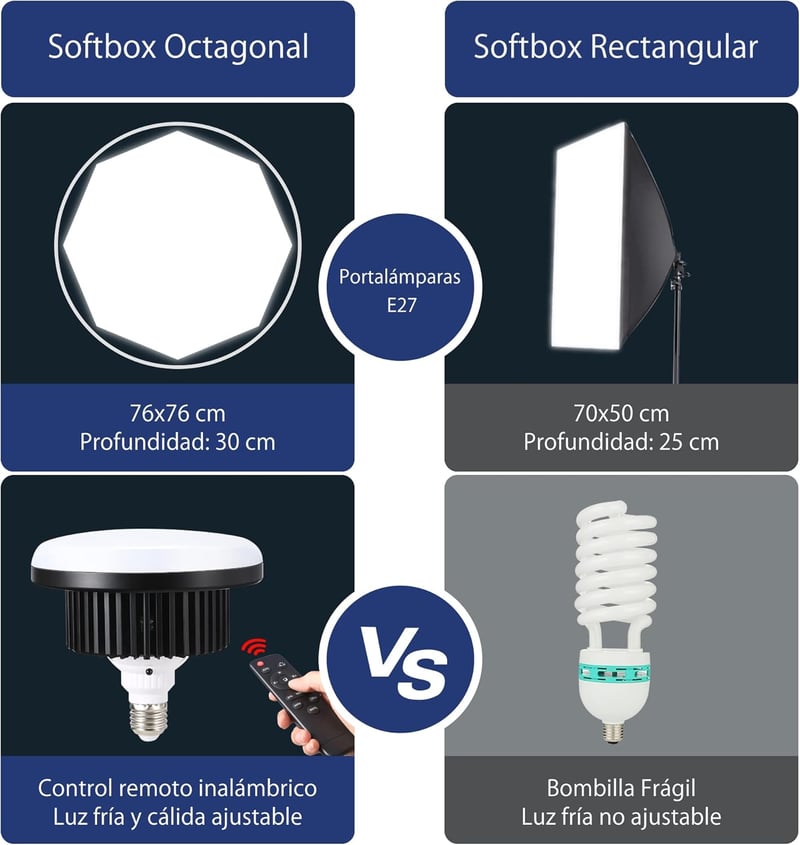 Potaeco Stúdió Világítás Szett 2db Oktogon Softbox LED 150W Távirányítóval Állítható Állvánnyal Fotózáshoz Videózáshoz