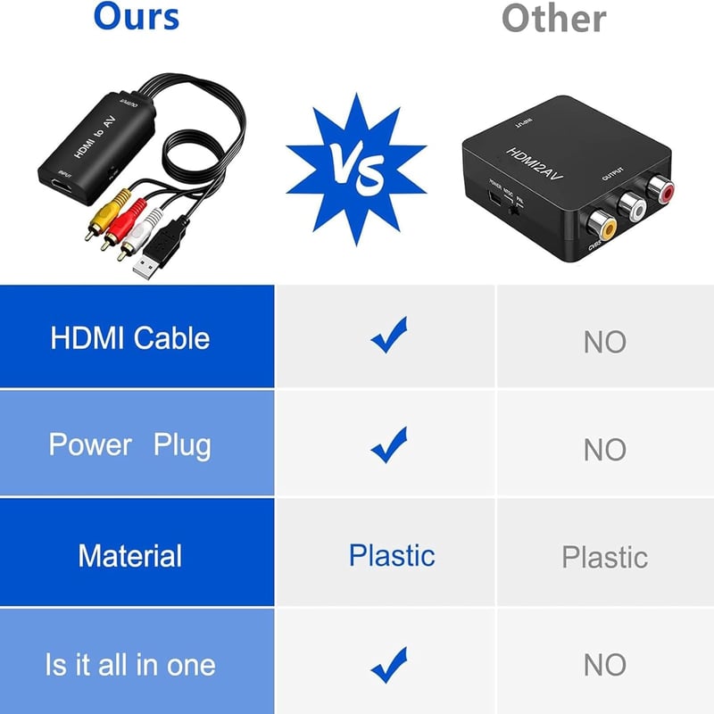 AMANKA HDMI-RCA AV Átalakító Kábellel - 1080P Videó-Audió Konverter TV/DVD/PS2/PS3/Wii Készülékekhez, PAL/NTSC Támogatással