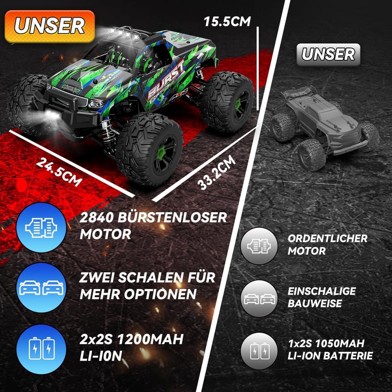 RC Távirányítós Autó 1:14 Méretarány, 75+ km/h Sebesség, 4WD Terepjáró, 2 Akkumulátor, 7 LED Fény, 2.4GHz Összkerékhajtás, 8-