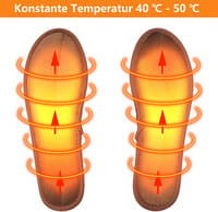 Elektromos Fűthető Talpbetét USB-s, 39-40-es, 3 Fokozatú, Mosható 5
