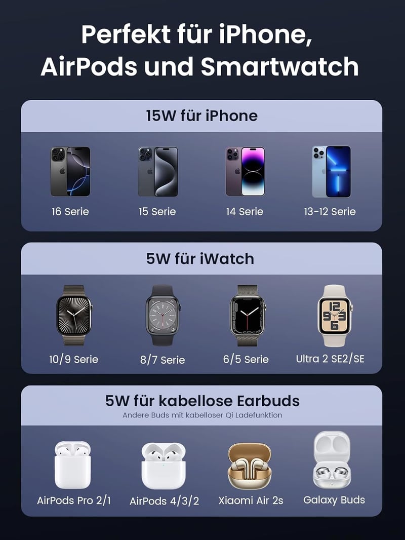 UGREEN MagFlow Qi2 15W 3-in-1 Vezeték Nélküli Töltőállomás iPhone 16/15/14/13/12, AirPods és Apple Watch Készülékekhez, Összecsukható Mágnes