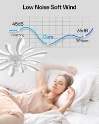 YUNLONG 78 cm Modern Mennyezeti Ventilátor LED Világítással - Távirányítós, Szabályozható, 7 Lapátos, Csendes, Fehér, Nyári-Téli Üzemmód, Há 5