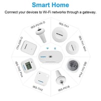 Inkbird WiFi Hőmérséklet és Páratartalom Távfelügyeleti Rendszer 3