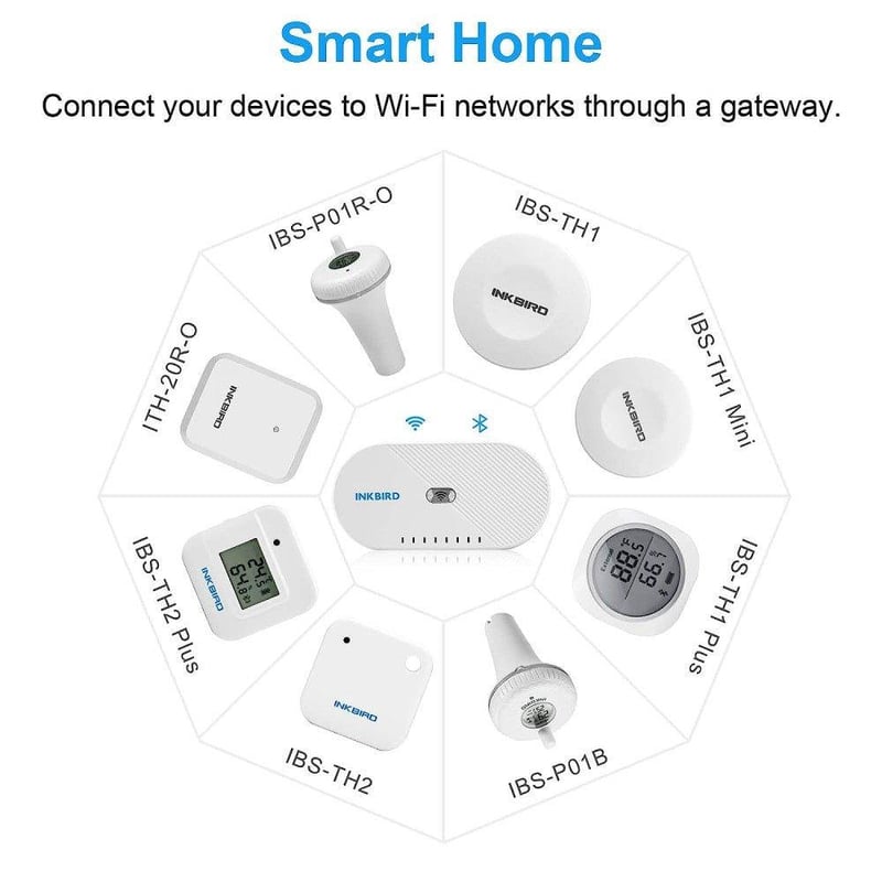 Inkbird WiFi Hőmérséklet és Páratartalom Távfelügyeleti Rendszer