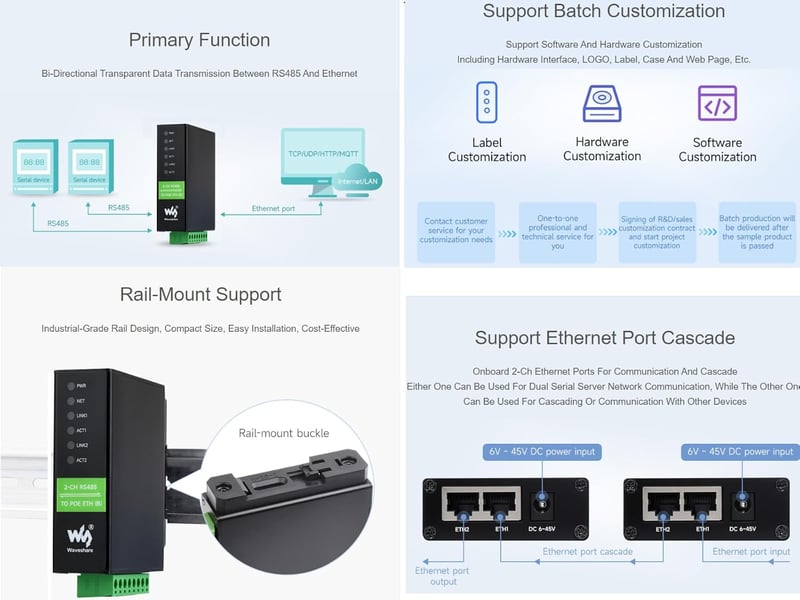 Waveshare 2-CH RS485 Ethernet Konverter Modul POE Funkcióval - Ipari Sínre Szerelhető Izolált Soros Szerver Modbus/MQTT Támogatással