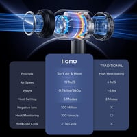 llano Ion Hajszárító Diffúzorral, Negatív Ionos Technológia, 19 m/s Légáramlás, Szürke 14