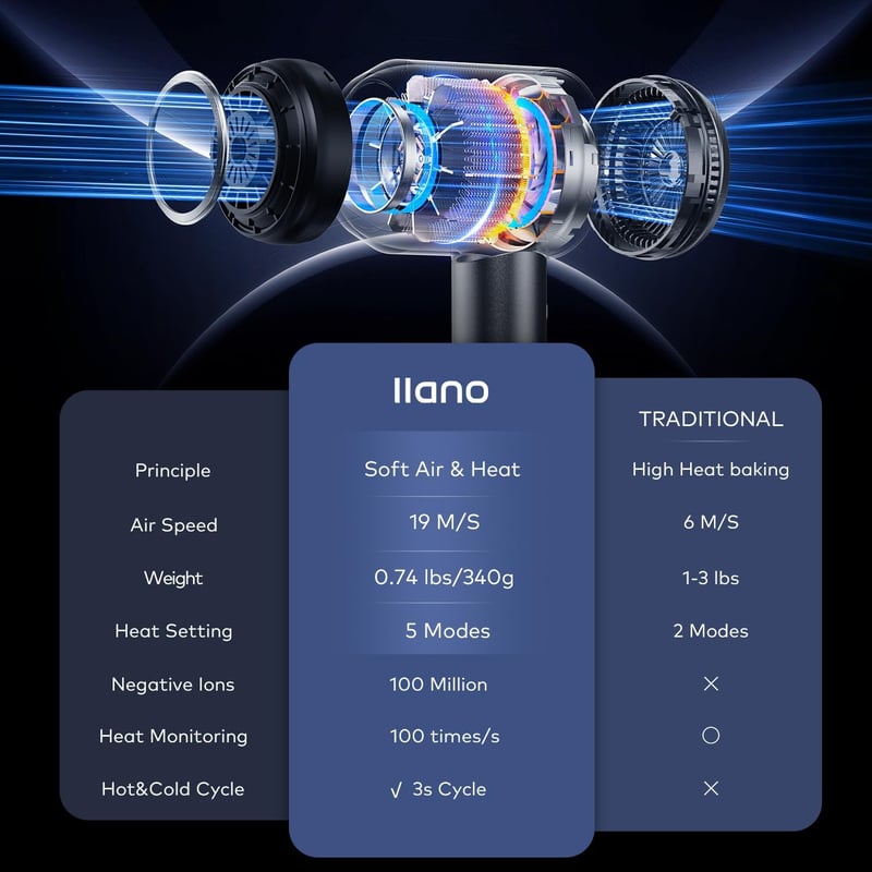 llano Ion Hajszárító Diffúzorral, Negatív Ionos Technológia, 19 m/s Légáramlás, Szürke