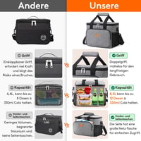 Lifewit Hűtőtáska 15L (24 Dobozos) Thermo Táska Ebédhez, Munkába, Iskolába, Strandra, Piknikhez - Vízálló, Szigetelt, Szürke 2