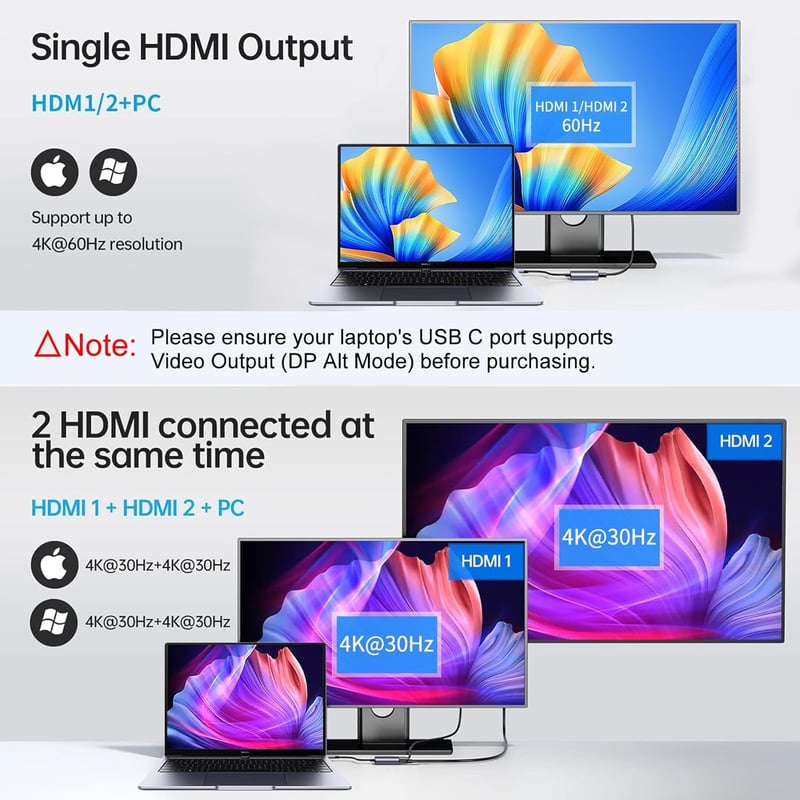 SSK 4K/60Hz Dual HDMI USB-C Hub - MacBook, Lenovo, Dell, HP, Samsung kompatibilis