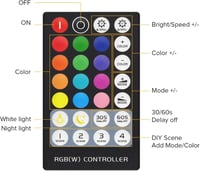 BTF-LIGHTING 5 Pin RGBW LED Szalag Távirányító - 28 Gombos RF Vezérlő RGB+Fehér LED Szalaghoz 5050 SMD DC12V/24V 3