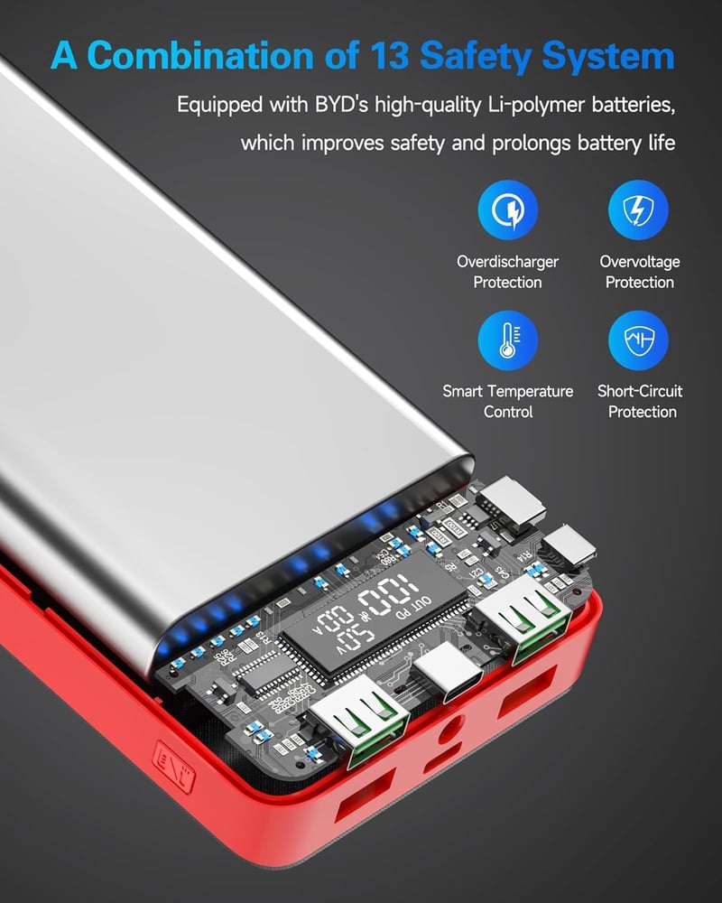 BASEUS 42800mAh Power Bank 25W PD3.0 USB-C gyorstöltő, 3 be- és kimenet, LED kijelző