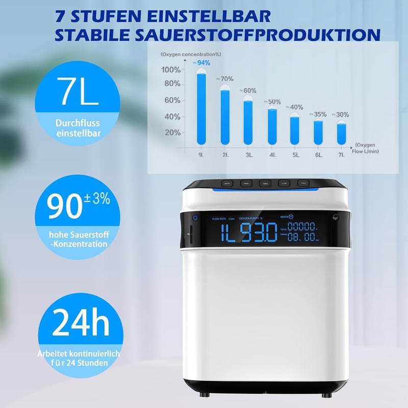 Creliver Otthoni Oxigénkoncentrátor - 93% Tisztaság, 1-7L/perc, 24 Órás Használat, Hangutasítással