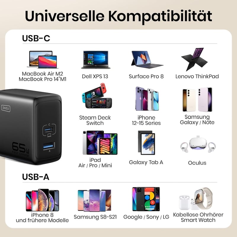 INIU 65W GaN II USB-C gyorstöltő, 2 portos, MacBook, iPhone, Galaxy kompatibilis