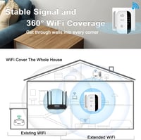 TP-Link 300Mbps WiFi jelerősítő repeater, Ethernet porttal és WPS gombbal 2