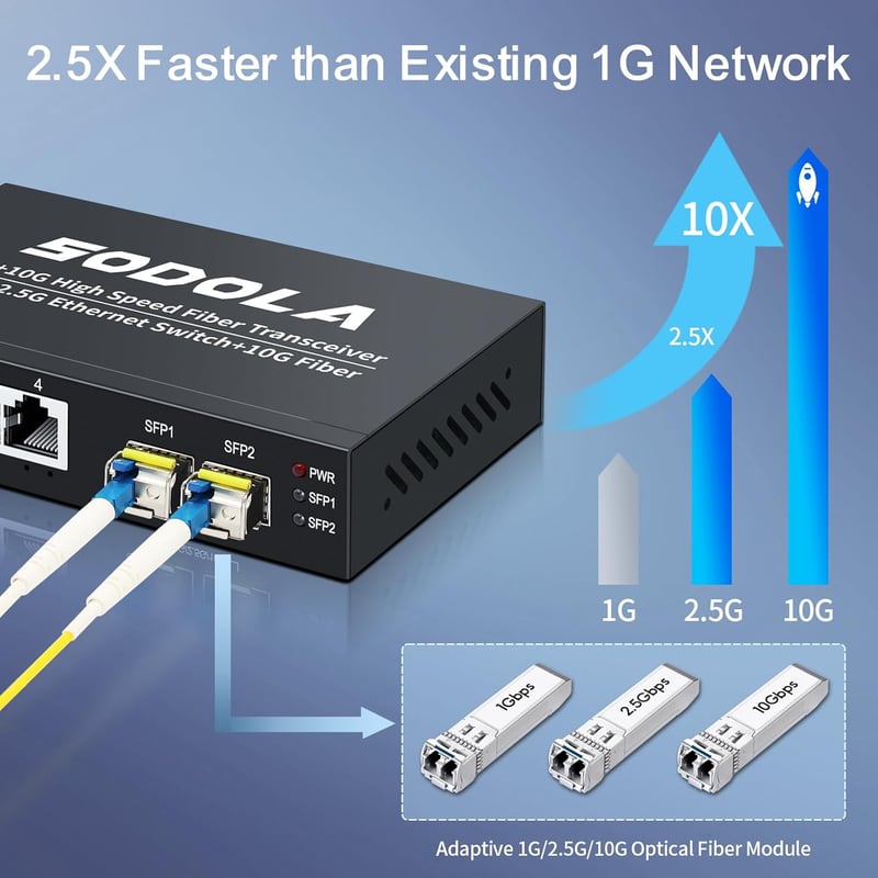 SODOLA 6 Portos 2.5G Menedzseletlen Ethernet Switch - 4x 2.5GBASE-T + 2x 10G SFP+ Port, 60Gbps Kapcsolási Kapacitás, Fali Rögzítésű Mini Hál
