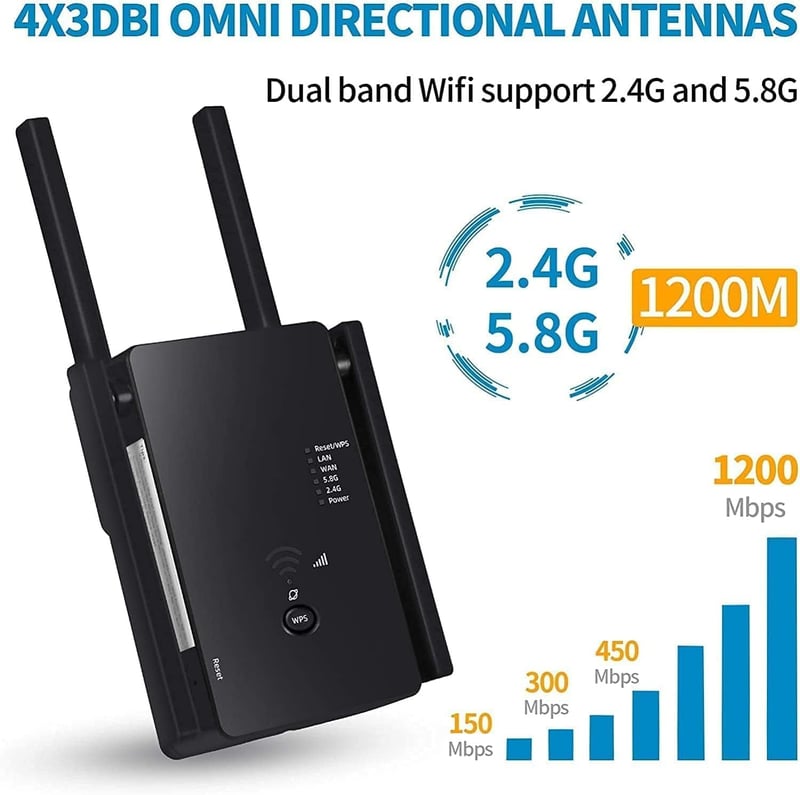 Aenxwa WiFi Jelerősítő 1200 Mbit/s Dual Band 2.4+5 GHz - 4 Antennás Repeater/Router/Access Point Üzemmód, LAN/WAN Port, 15 Eszköz Támogatás