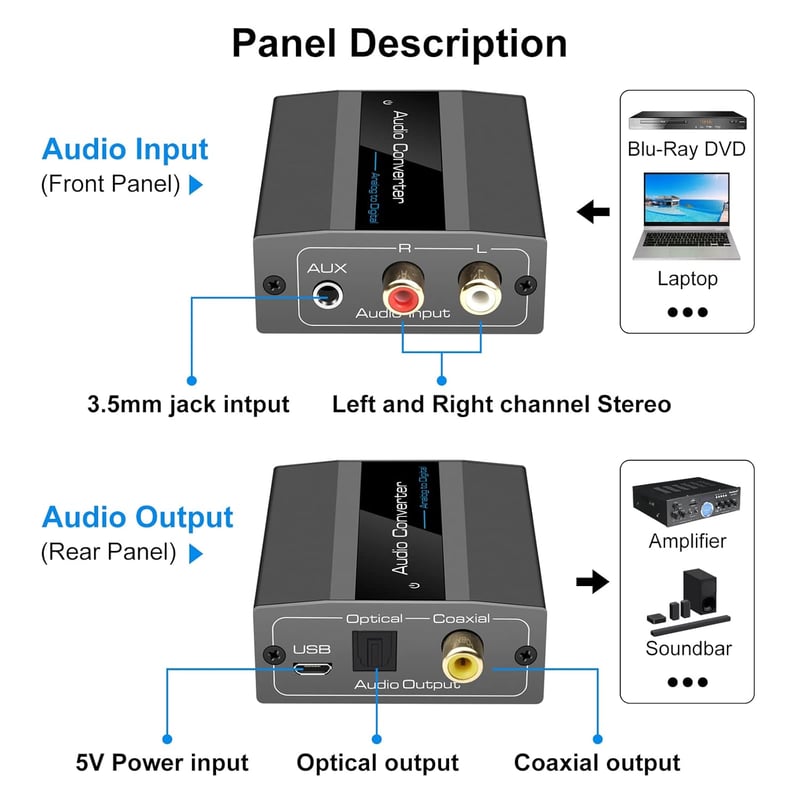 VEDINDUST Analóg-Digitális Audio Konverter RCA/3.5mm AUX - Koaxiális/Optikai Átalakító PS4, PS5, Xbox, DVD, TV Készülékekhez, USB Tápellátás