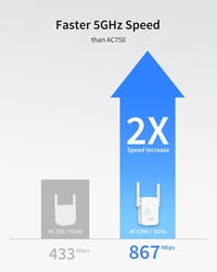 IOGIANT AC1200 WLAN Erősítő Dual Band 867Mbps 5GHz Wifi Repeater LAN Port 3