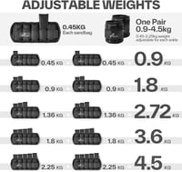 Sportneer 2 db állítható bokasúly szett csuklópánttal 0,45-2,25 kg 3