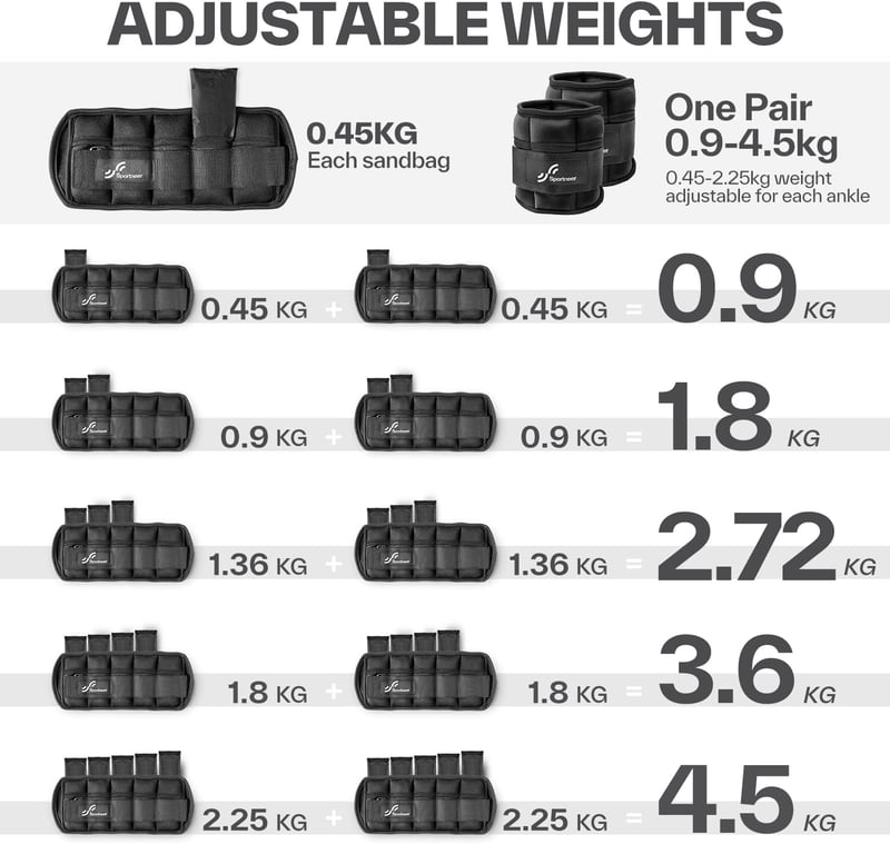Sportneer 2 db állítható bokasúly szett csuklópánttal 0,45-2,25 kg