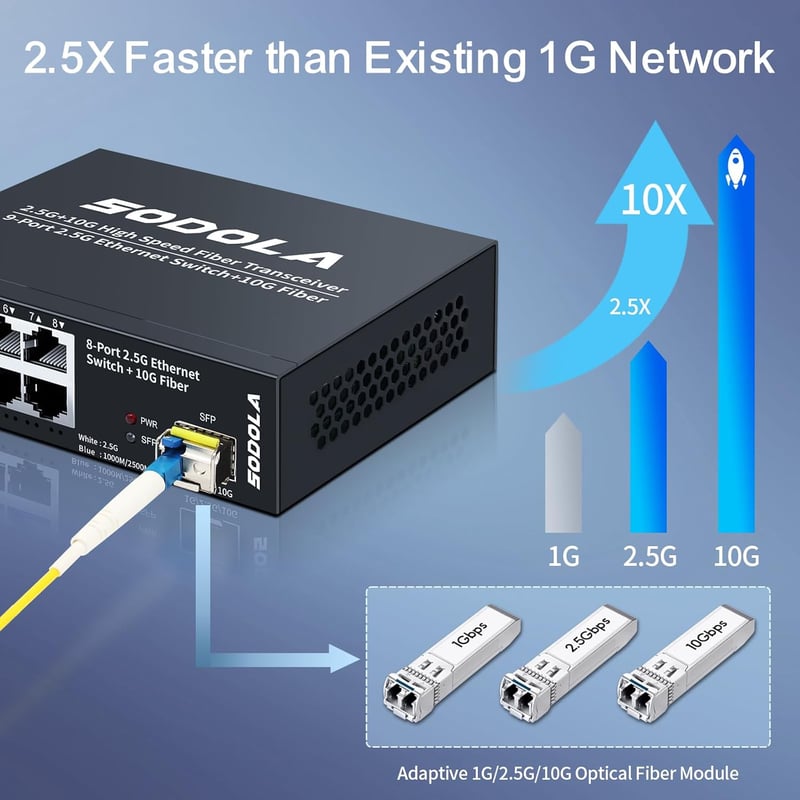 SODOLA 8 portos 2.5 Gbps hálózati switch, 10G SFP+ port, 100 Gbps kapacitás, fémházas