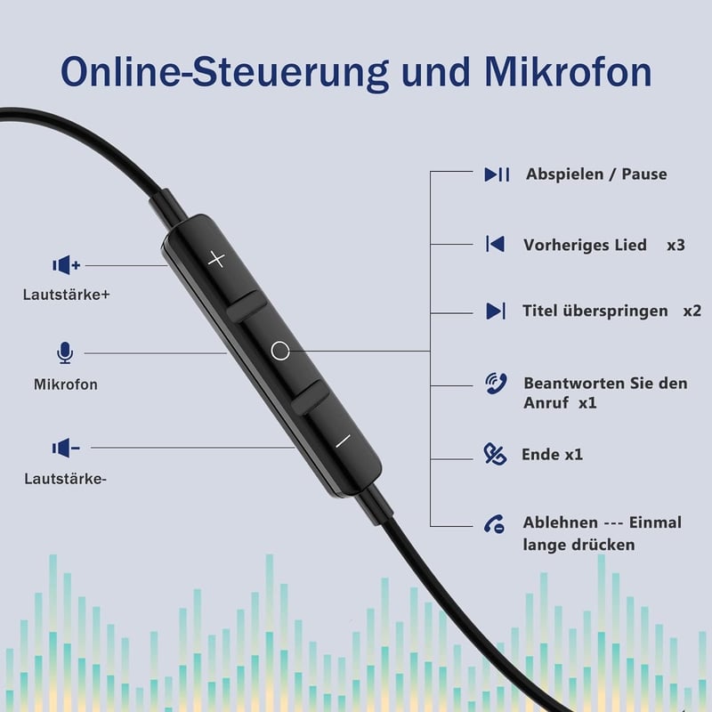 USB C Fülhallgató Mikrofonnal - Vezetékes Headset Hangerőszabályzóval Samsung Galaxy S24/S23/S22, iPhone 15/16 Pro Max és iPad 10 Készülékek