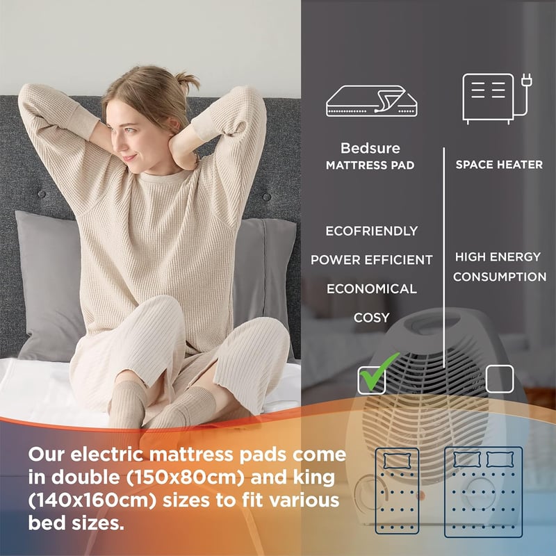 Bedsure elektromos ágymelegítő, 150x90cm, 4 fokozatú, mosható, biztonsági rendszerrel