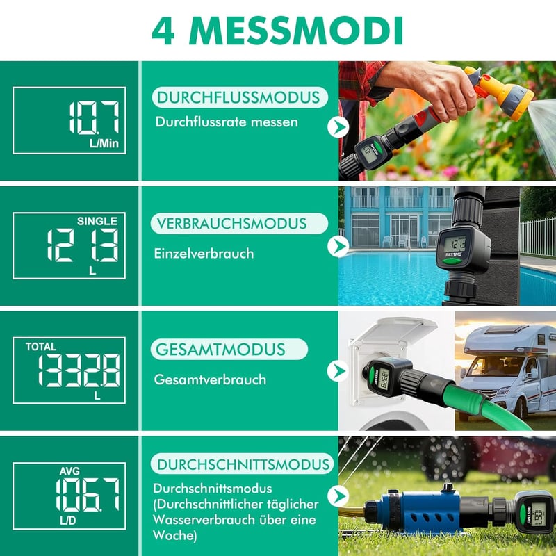 Restmo Vízóra - Nagy Pontosságú Vízfogyasztás és Áramlás Mérő LCD Kijelzővel, Gallonban/Literben - Kerti Locsoláshoz, Öntözőrendszerhez