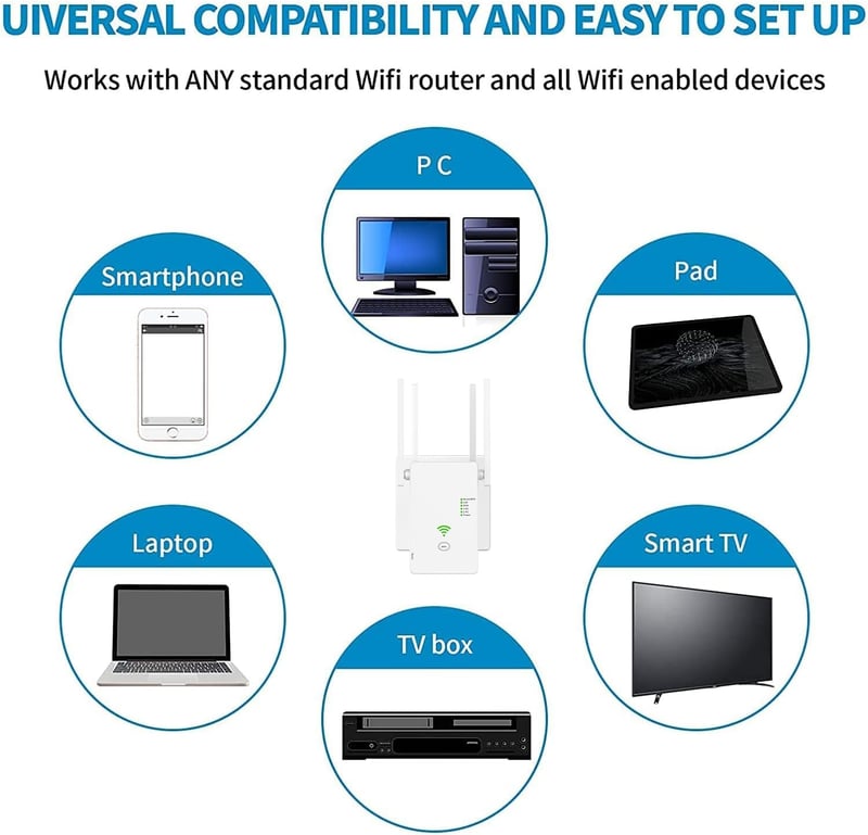 Aenxwa WiFi Jelerősítő 1200 Mbit/s Dual Band 2.4GHz + 5GHz - 4 Antennás Vezeték Nélküli Hálózati Repeater Router Üzemmóddal és LAN Porttal